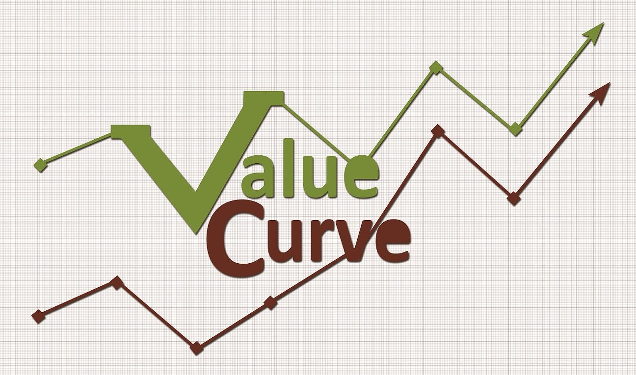 ValueCurve Financial Services
